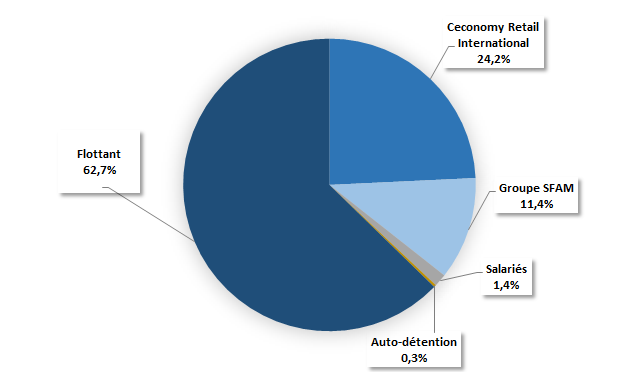 L Action Fnac Darty Fnac Darty